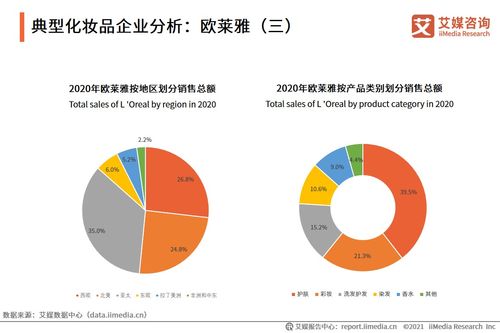 2021中國化妝品市場洞察 用戶行為變遷與未來趨勢預(yù)判